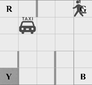 Figure 3 for DQN-TAMER: Human-in-the-Loop Reinforcement Learning with Intractable Feedback