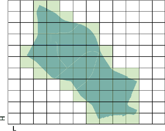 Figure 3 for An End-to-end Point of Interest Conflation Framework