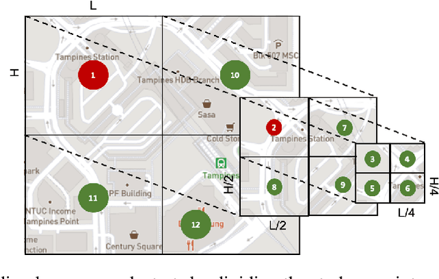 Figure 4 for An End-to-end Point of Interest Conflation Framework