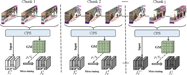 Figure 1 for Efficient Meta-Tuning for Content-aware Neural Video Delivery