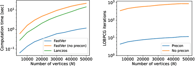 Figure 1 for Accelerating Certifiable Estimation with Preconditioned Eigensolvers