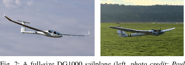 Figure 2 for Autonomous Thermalling as a Partially Observable Markov Decision Process (Extended Version)