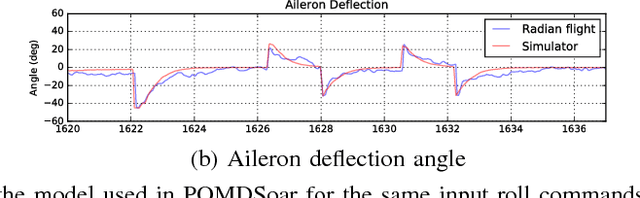 Figure 3 for Autonomous Thermalling as a Partially Observable Markov Decision Process (Extended Version)