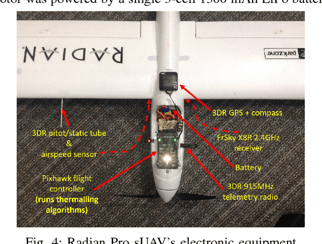 Figure 4 for Autonomous Thermalling as a Partially Observable Markov Decision Process (Extended Version)