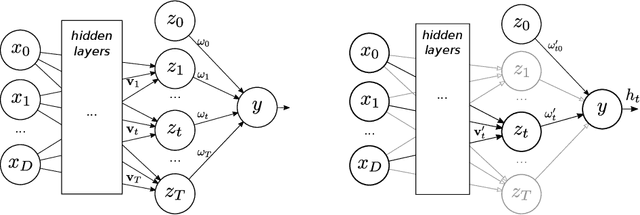 Figure 1 for Sequential Training of Neural Networks with Gradient Boosting