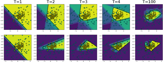 Figure 3 for Sequential Training of Neural Networks with Gradient Boosting