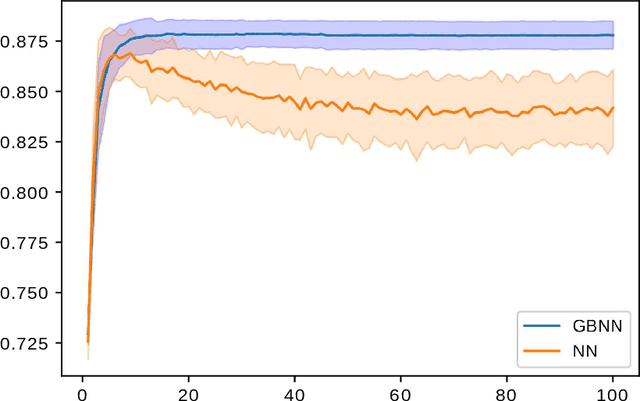 Figure 4 for Sequential Training of Neural Networks with Gradient Boosting