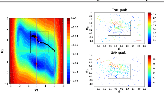 Figure 3 for Differentiating the Black-Box: Optimization with Local Generative Surrogates