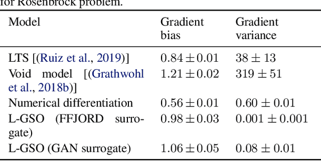 Figure 2 for Differentiating the Black-Box: Optimization with Local Generative Surrogates