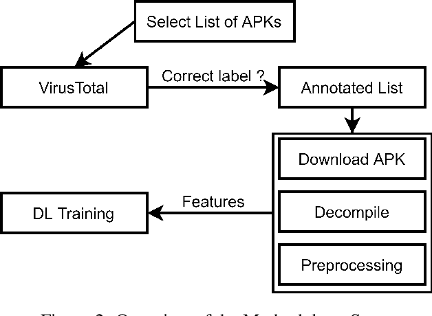 Figure 2 for MalBERT: Using Transformers for Cybersecurity and Malicious Software Detection