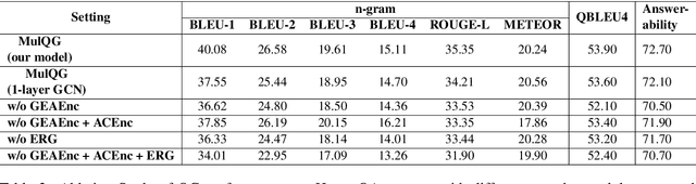 Figure 4 for Multi-hop Question Generation with Graph Convolutional Network