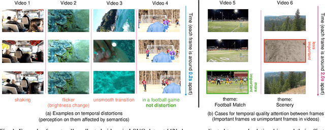 Figure 1 for DisCoVQA: Temporal Distortion-Content Transformers for Video Quality Assessment
