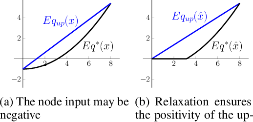 Figure 1 for Debona: Decoupled Boundary Network Analysis for Tighter Bounds and Faster Adversarial Robustness Proofs