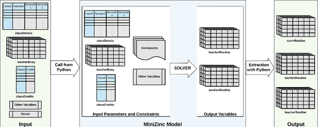 Figure 1 for Automated Large-scale Class Scheduling in MiniZinc