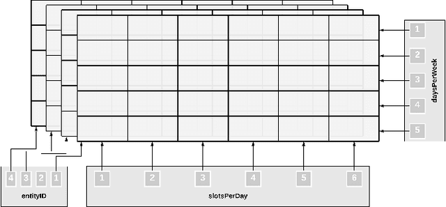 Figure 2 for Automated Large-scale Class Scheduling in MiniZinc