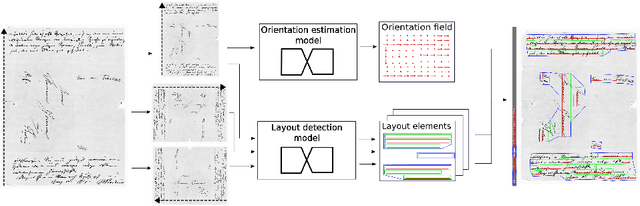 Figure 1 for Page Layout Analysis System for Unconstrained Historic Documents