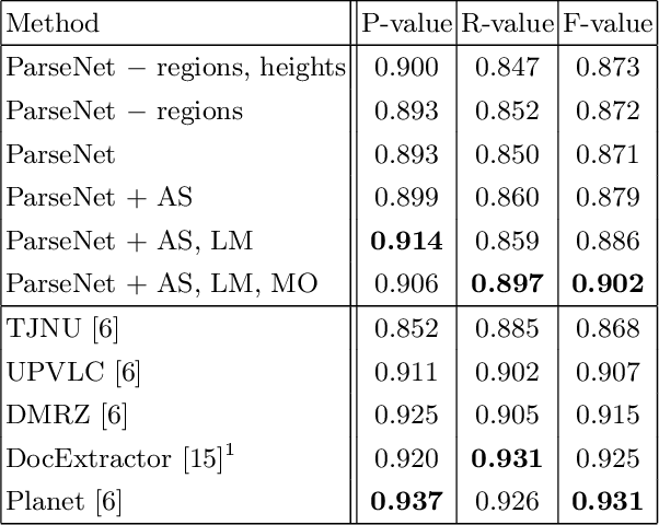 Figure 2 for Page Layout Analysis System for Unconstrained Historic Documents