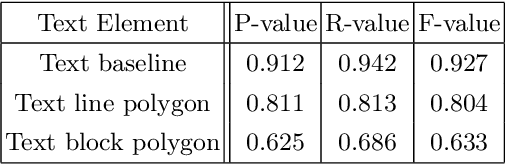 Figure 4 for Page Layout Analysis System for Unconstrained Historic Documents