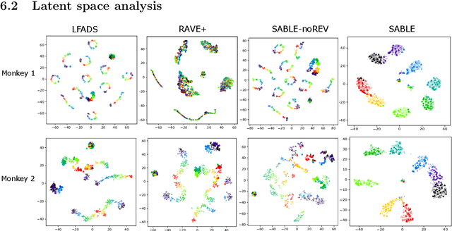 Figure 4 for Robust alignment of cross-session recordings of neural population activity by behaviour via unsupervised domain adaptation