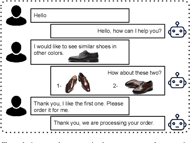 Figure 1 for Deep Conversational Recommender Systems: A New Frontier for Goal-Oriented Dialogue Systems