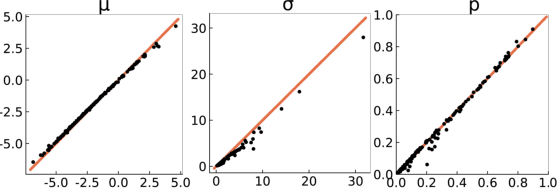 Figure 1 for Efficient Gaussian Process Classification Using Polya-Gamma Data Augmentation