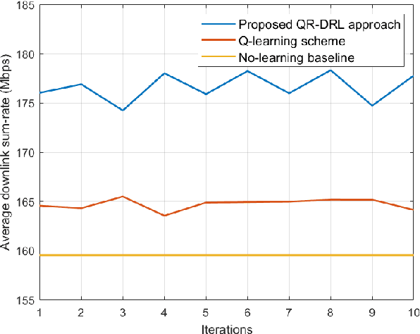 Figure 2 for Millimeter Wave Communications with an Intelligent Reflector: Performance Optimization and Distributional Reinforcement Learning