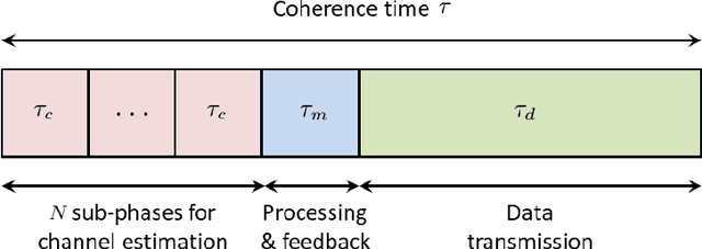 Figure 3 for Millimeter Wave Communications with an Intelligent Reflector: Performance Optimization and Distributional Reinforcement Learning