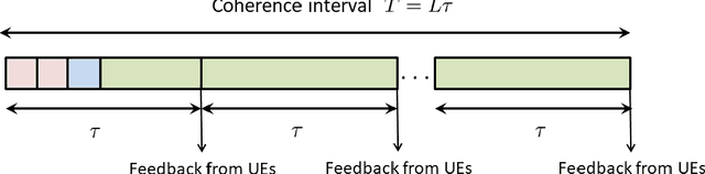 Figure 4 for Millimeter Wave Communications with an Intelligent Reflector: Performance Optimization and Distributional Reinforcement Learning