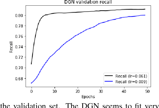 Figure 3 for Differentiable Greedy Networks