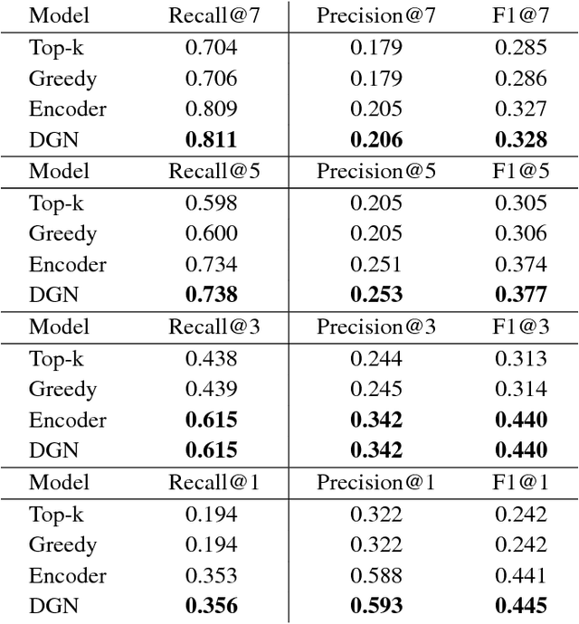 Figure 2 for Differentiable Greedy Networks