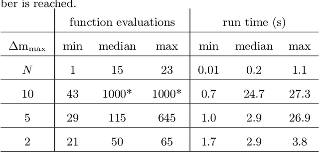 Figure 2 for On the Smoothness of Nonlinear System Identification