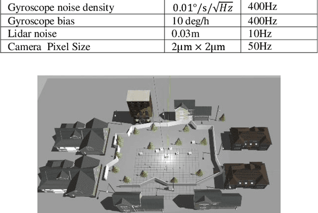 Figure 4 for An optimization-based IMU/Lidar/Camera Co-calibration method
