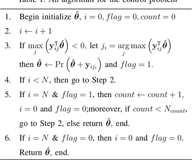 Figure 1 for A Control with Patterns Approach for the Stability Issue of Dynamical Systems Operating in Data-Rich Environments