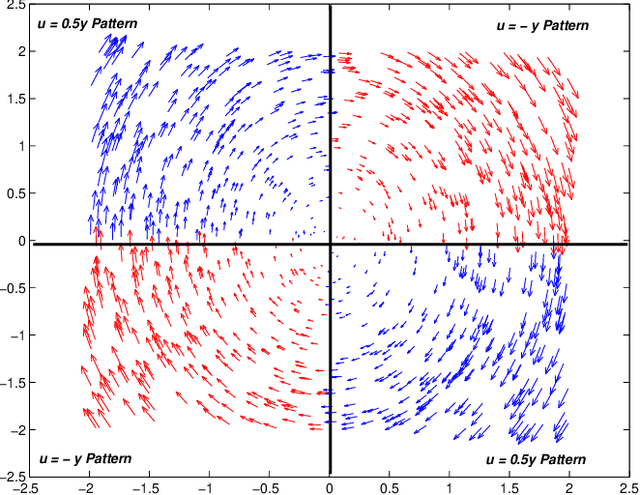 Figure 2 for A Control with Patterns Approach for the Stability Issue of Dynamical Systems Operating in Data-Rich Environments