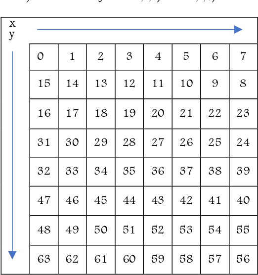 Figure 1 for Sparse data to structured imageset transformation