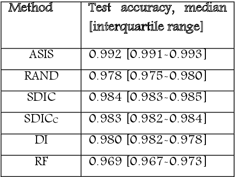 Figure 2 for Sparse data to structured imageset transformation