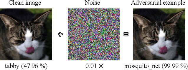 Figure 1 for Block-wise Image Transformation with Secret Key for Adversarially Robust Defense