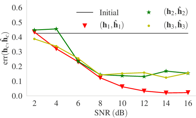 Figure 2 for Scalable Convolutional Dictionary Learning with Constrained Recurrent Sparse Auto-encoders