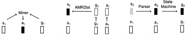 Figure 1 for Pushing the Limits of AMR Parsing with Self-Learning