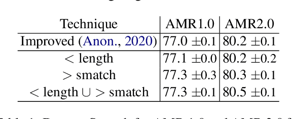Figure 2 for Pushing the Limits of AMR Parsing with Self-Learning