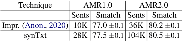 Figure 3 for Pushing the Limits of AMR Parsing with Self-Learning