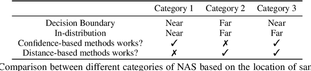 Figure 2 for Natural Attribute-based Shift Detection