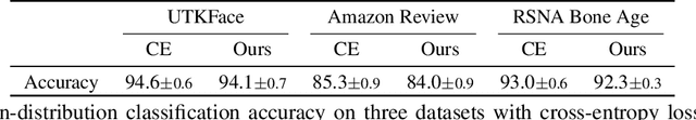 Figure 4 for Natural Attribute-based Shift Detection