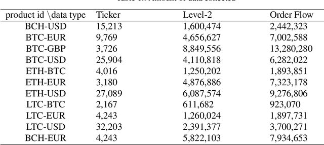 Figure 2 for Ascertaining price formation in cryptocurrency markets with DeepLearning