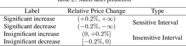 Figure 4 for Ascertaining price formation in cryptocurrency markets with DeepLearning