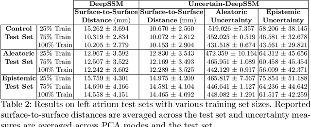 Figure 4 for Uncertain-DeepSSM: From Images to Probabilistic Shape Models