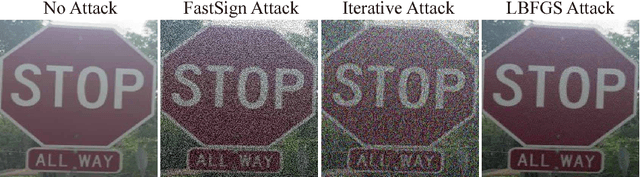 Figure 1 for NO Need to Worry about Adversarial Examples in Object Detection in Autonomous Vehicles