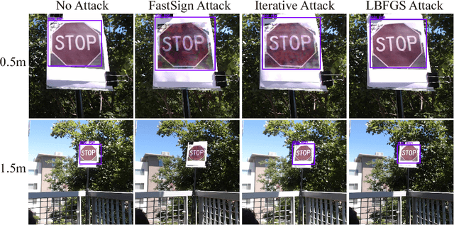 Figure 4 for NO Need to Worry about Adversarial Examples in Object Detection in Autonomous Vehicles