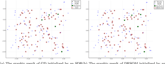 Figure 2 for DRSOM: A Dimension Reduced Second-Order Method and Preliminary Analyses
