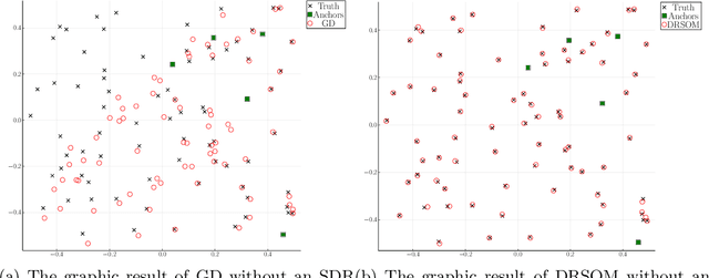 Figure 4 for DRSOM: A Dimension Reduced Second-Order Method and Preliminary Analyses